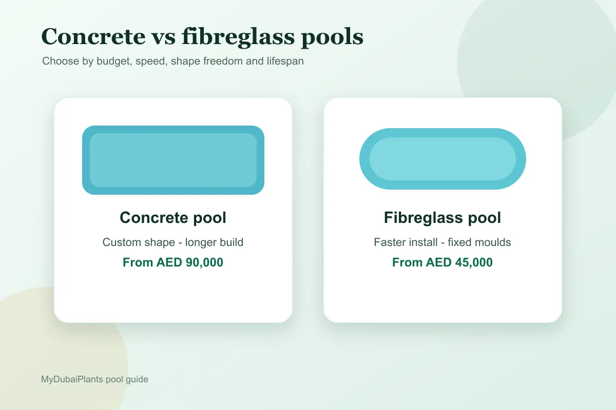 Concrete versus fibreglass swimming pool comparison